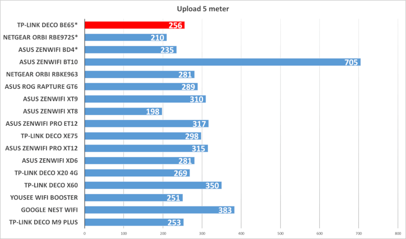 tp-link-deco-be65-upload-test.png